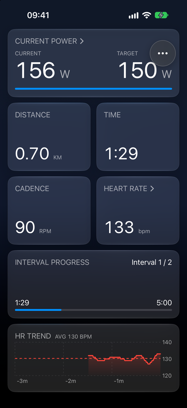 ERG workout: 156 W against a 150 W target, interval 1 of 2, cadence 90 rpm, heart rate trend