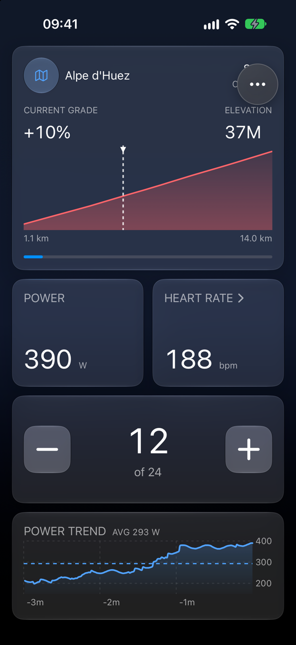 A live Simulation ride on Alpe d'Huez: 10% grade, 390 W, 188 bpm, virtual gear 12 of 24 and a power trend chart